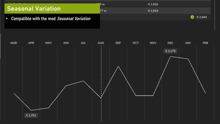 FS25 - Increased Fuel Prices V1.0 () FS25 - Increased Fuel Prices V1.0 ()