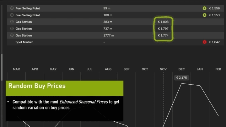 FS25 - Increased Fuel Prices V1.0 () FS25 - Increased Fuel Prices V1.0 ()