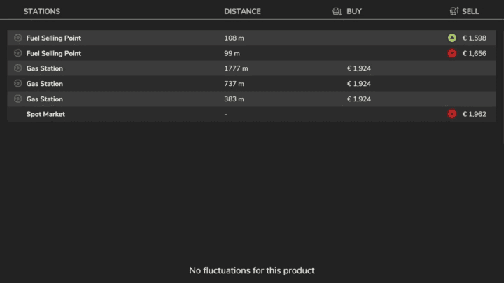 FS25 - Increased Fuel Prices V1.0 () FS25 - Increased Fuel Prices V1.0 ()