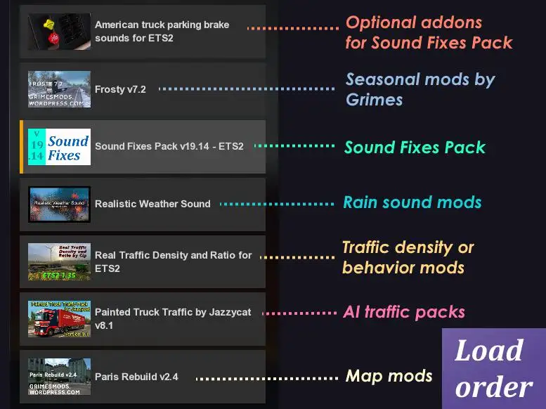 ETS2 - Sound Fixes Pack V20.3 (1.36.x) ETS2 - Sound Fixes Pack V20.3 (1.36.x)