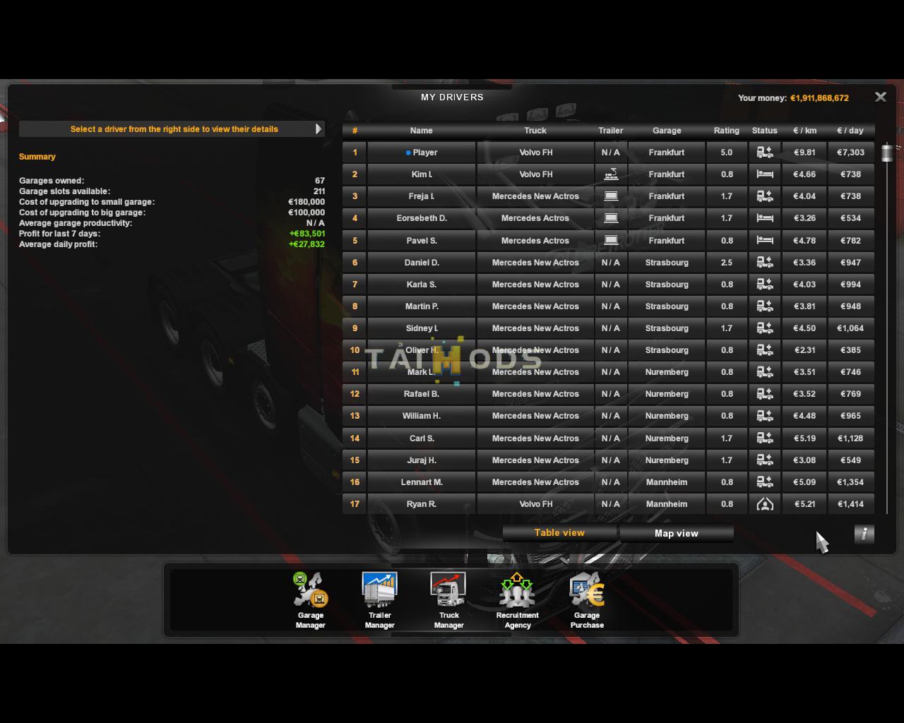 ETS2 - Pro Driver 2020 Profile Mod (1.36.x)